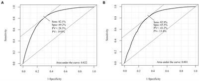 Risk score model for predicting mortality among patients with lung cancer